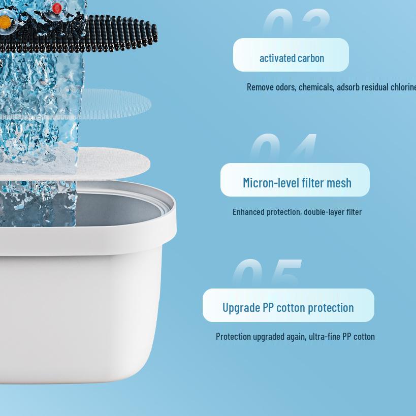 Compatible Filter Cartridge for BR1TA Water Purifier - Home Version Descaling Pitcher Filter
