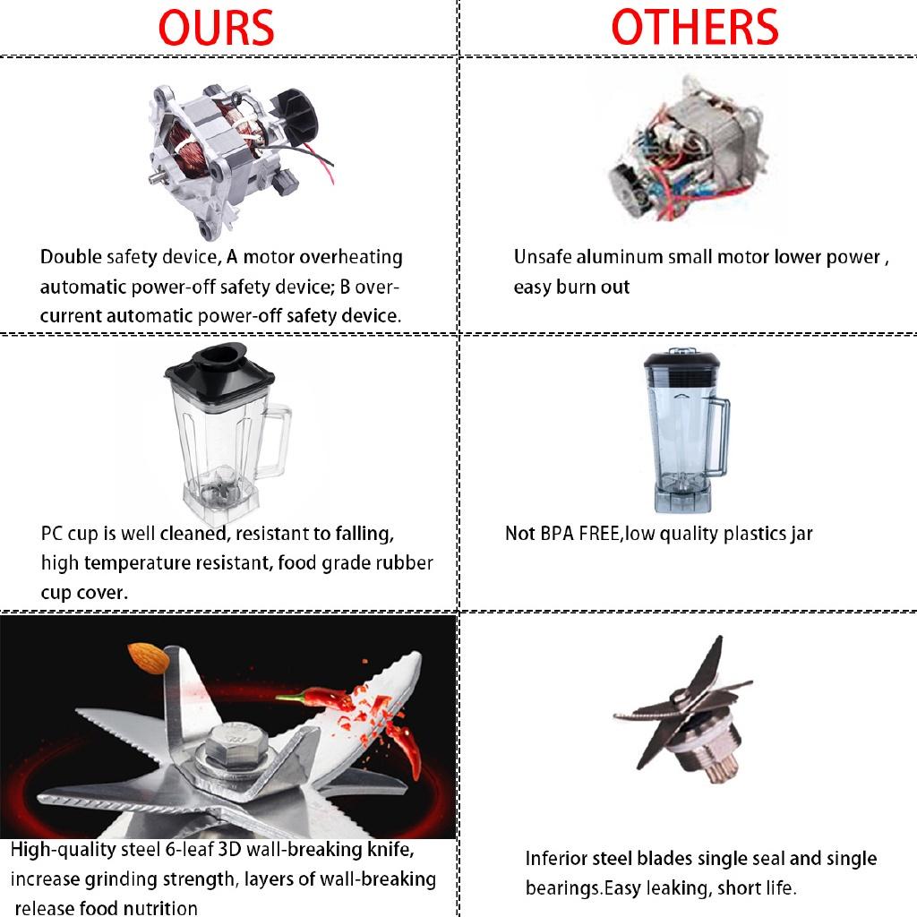 1500W Heavy Duty Adjustable Speed Food Processor Blenders Mixer Juicer Fruit Food Ice Crusher Smoothies Commercial 2L