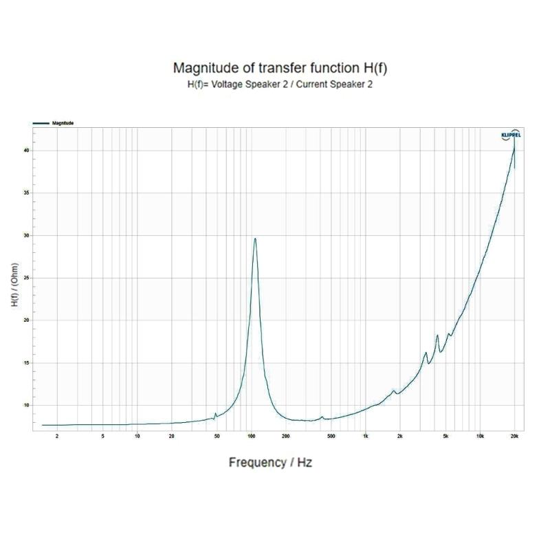 6,5 Zoll 8 Ohm 30 W Wasserfester Mitteltöner Aluminiumrahmen Horn IPX5 Wasserdicht Für Auto Audiosysteme