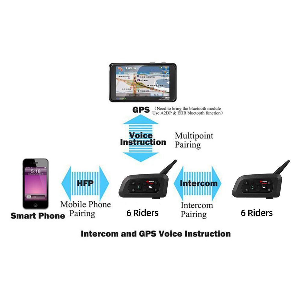Cuffie per casco moto V6 Plus Interfono wireless Bluetooth5.0 Walkie-Talkie Musica vivavoce Comunicatore interfono 1500M per 6 ciclisti Doppio microfono