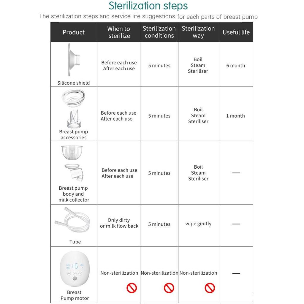 Electric Milk Breast Pump Medical Grade Silicone Double Wearable Electric Breast Pump Hands Free Automatic Breast Pump Messager