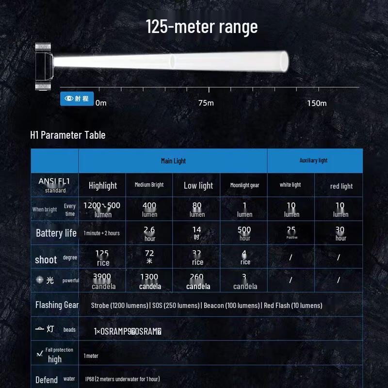 WUBEN H1 Rechargeable 1200LM Waterproof Headlamp