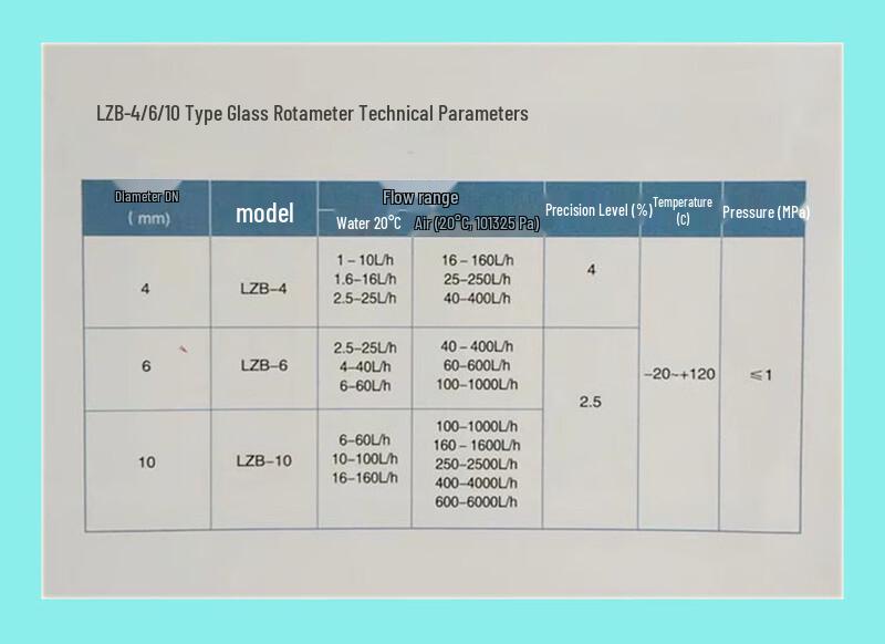 Dalan Glass Rotor Flowmeter