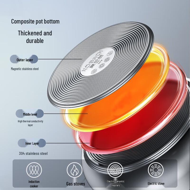 Kangbakh 28cm Edelstahl Doppel-Dampfgarer