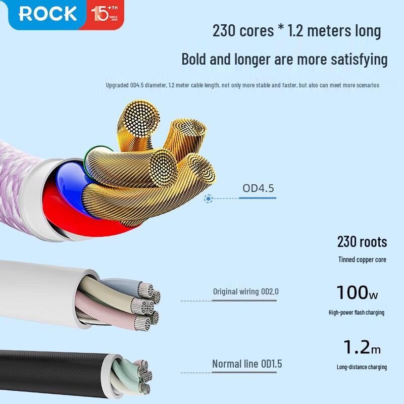 ROCK Z21 100W Type-C to Type-C Transparent Fast Charging Cable
