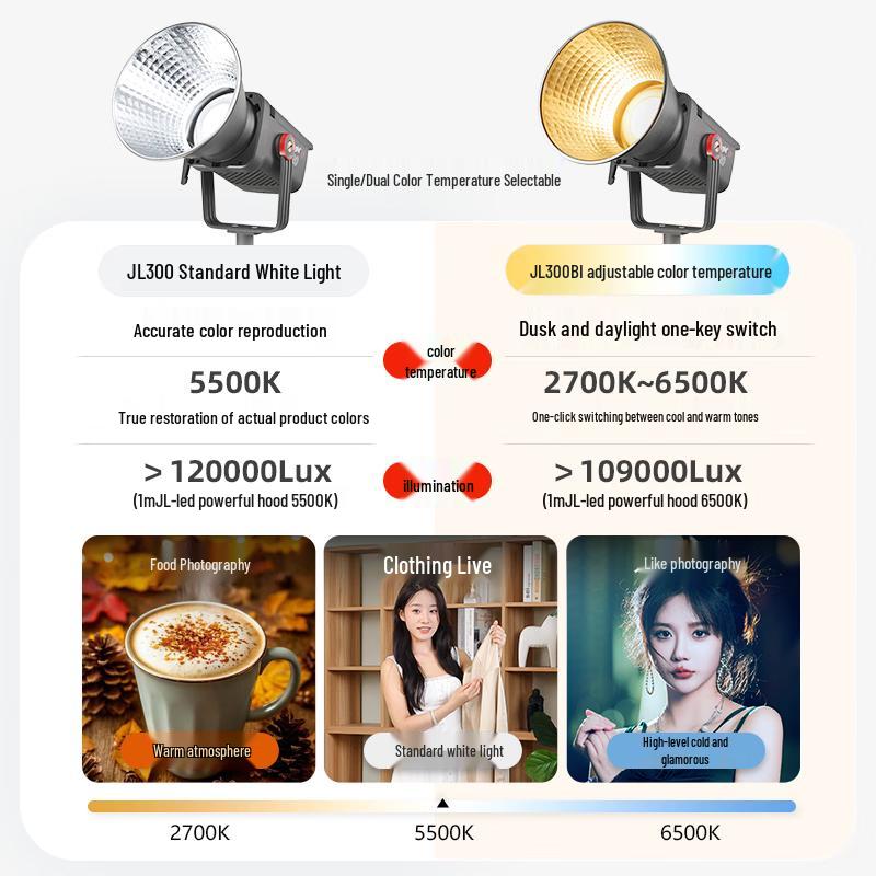 JINBEI LED Studio Softbox Light Kit