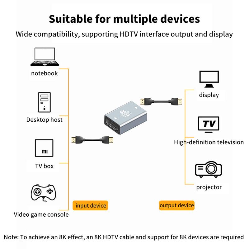 Uv00I Hdmi-Compatible 2.1 Female To Female Adapters Video Cable Interface Extension Converter 60Hz 8K Extender For Tv Box Hdtv