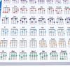 Ukulele Chord Chart, Ukulele Fingering Chart Poster, Beginner's Ukulele Education Reference Guide (Small Size)