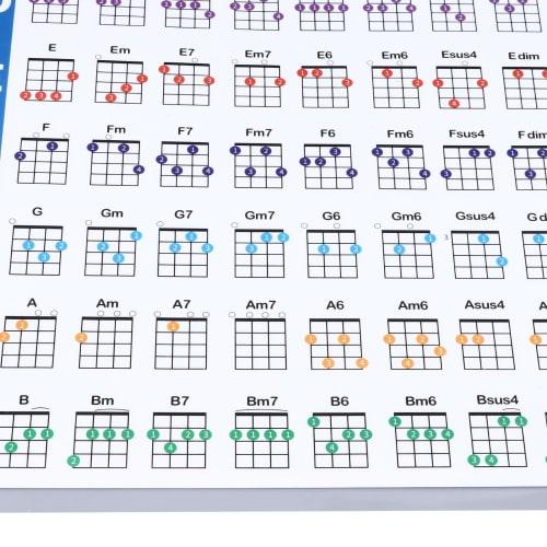Ukulele Chord Chart, Ukulele Fingering Chart Poster, Beginner's Ukulele Education Reference Guide (Small Size)