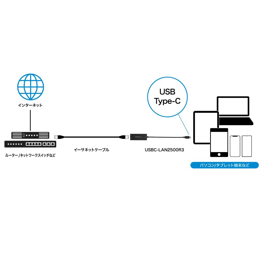 Planex Wired LAN Adapter USB-Type-C Multi-Gigabit (2.5Gbps) USBC-LAN2500R3