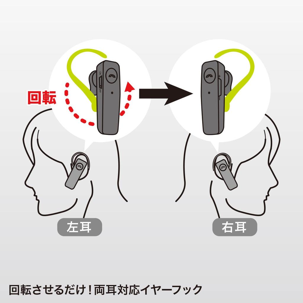 Sanwa Supply Waterproof Bluetooth Single Ear Headset MM-BTMH41WBKN