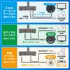 Sanwa Direct Bluetooth Transmitter for LL Connection To 2 Devices USB Power Optical Digital TVs, apt-X Simultaneously, Supply, Output, 400-BTAD011