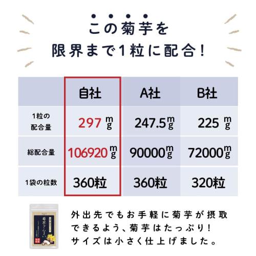 LOHAStyle Jerusalem Artichoke Supplement, 360 Tablets, High Inulin Content, Made in Japan, Jerusalem Artichoke Tablets, Multivitamin, Water-Soluble Di