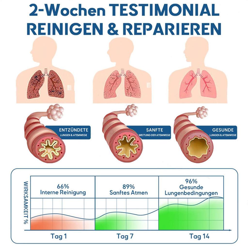 Portable Lung Cleansing Patch Respiratory Health Tapes Respiratory Support Patches For Travel Business Work Health Care Supplies