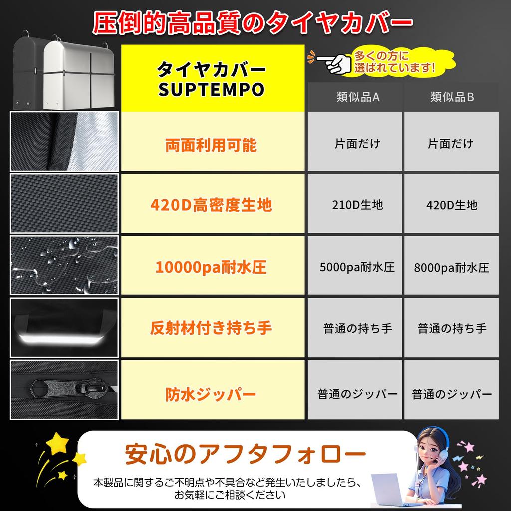 SUPTEMPO Outdoor Waterproof Tire Rack Cover for 4 Tires, 420D Thick, Reversible, Reflective at Night, with Handle, Waterproof Zipper, Tire Storage, Pr