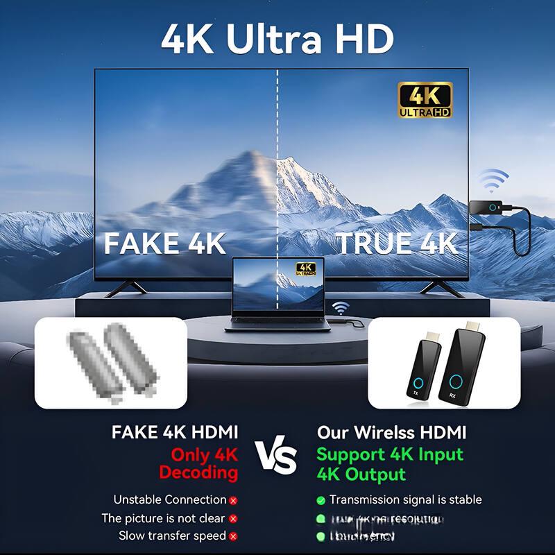 4K HDMI Wireless Extender