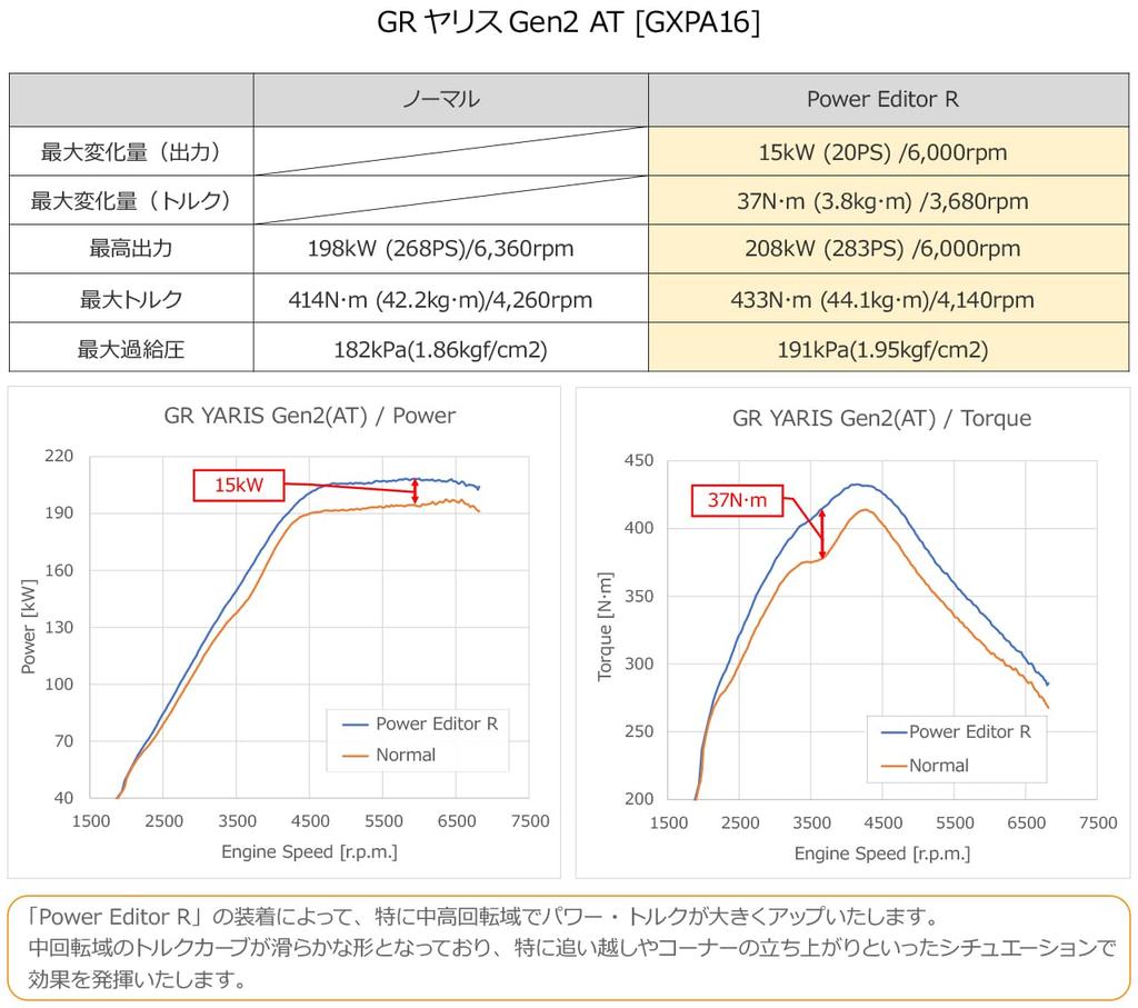 HKS Power Editor R Boost Controller for Toyota GR Yaris GXPA16 G16E-GTS 24/04- 42018-AT024