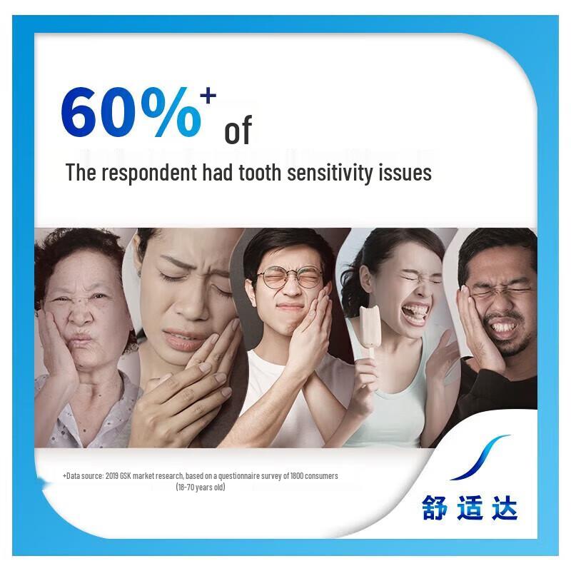 Sensodyne Multi-Effect & Kids Toothpaste Bundle