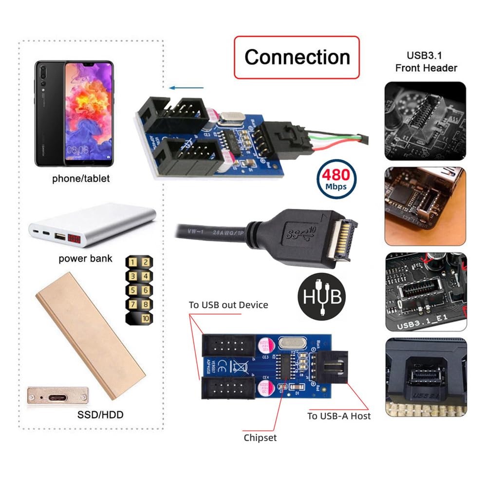 Cablecc USB Type E Front Panel Header Male Host to USB Motherboard with Latch 1 to 2 Hub Device Cable 3.1 2.0 4-Pin 9-Pin