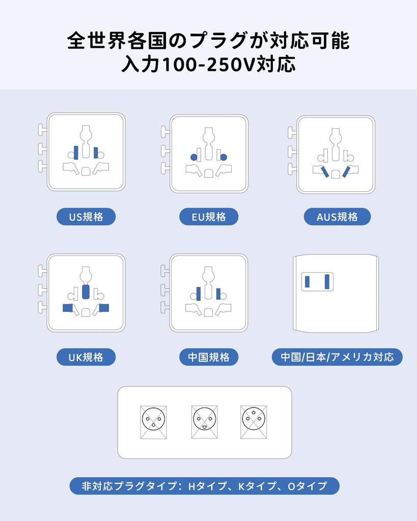 Ulepszona wtyczka konwersyjna MOMAX PD 70W GaN szybkie ładowanie wtyczka konwersyjna do podróży zagranicznych ładowanie 7 urządzeń jednocześnie gniazda PD QC 2 AC