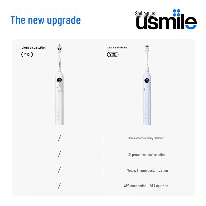 usmile Y20 Smart Electric Toothbrush CN Plug (adapter Included)