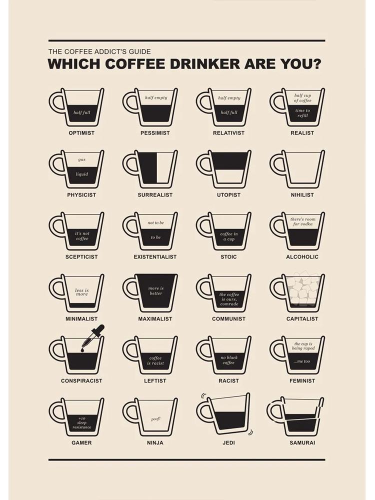 

HD Печать Кофейный Путеводитель Плакат Холст Картина Кофейная Культура Меню Настенное Искусство Для Современного Кафе Магазин Кухня Комната Домашний Декор Cuadros 30x40cm No Frame