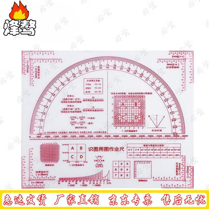 Military Map Reading Command Ruler
