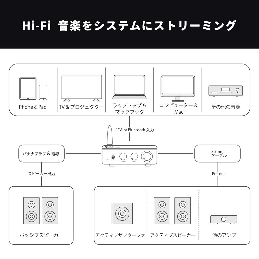 Fosi Audio BT20A Pro 300W x2 TPA3255 Bluetooth výkonový zesilovač pro malé domácí audio Stereo 2kanálový zesilovač s přijímačem Mini Class D Home Integrated