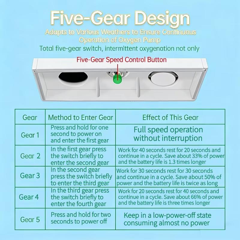 Fish Pond Solar Oxygen Booster Pump Outdoor Charging Oxygen Pump for Outdoor Garden Fish Tank Pond Small Oxygen Booster Machine