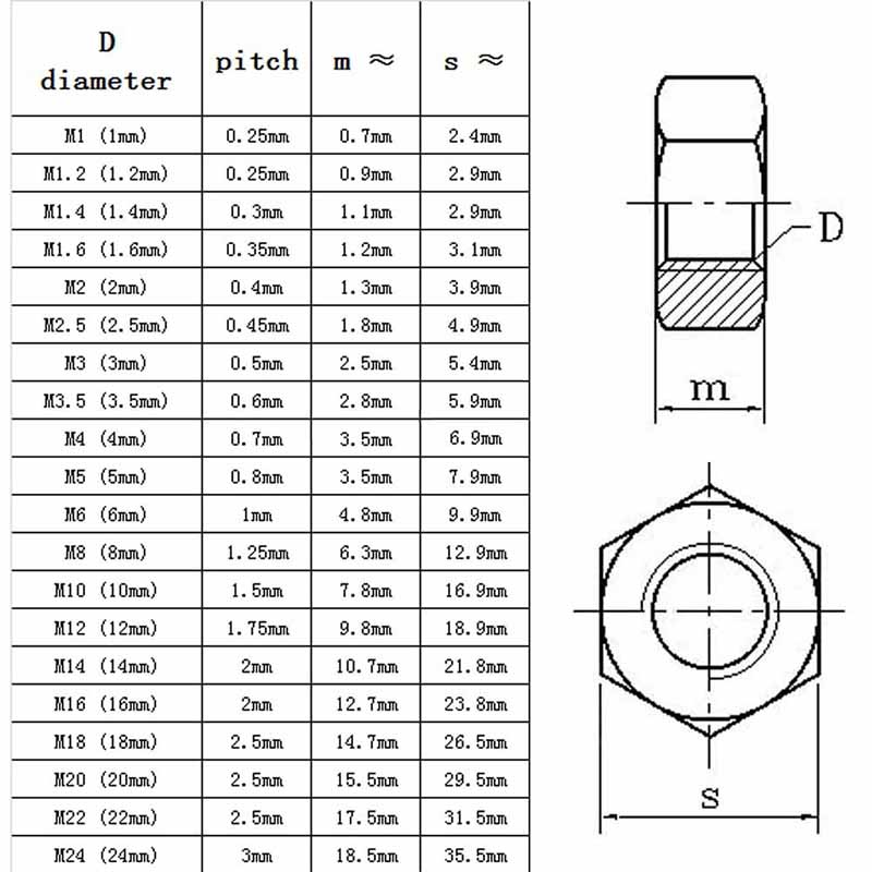 10pcs/lot 304 SS Hex Nuts, DIN555, M2 - M10