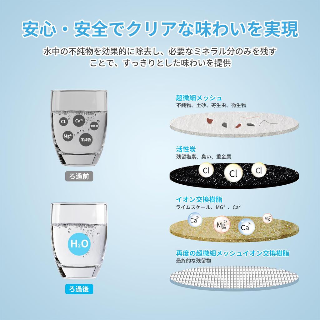 MUKEMO Brita Replacement Cartridge Water Purification Pot Cartridge Water Purification Pot Water Purifier Cartridge Compatible Filter Cartridge High