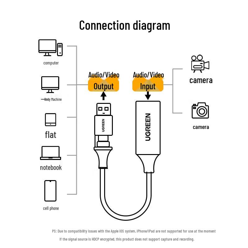 UGREEN CM489 HDMI Video Capture Card