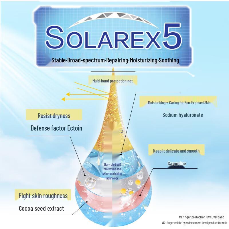 Mentholatum Sunplay Watery Cool Sunscreen Lotion 80g 3-Pack