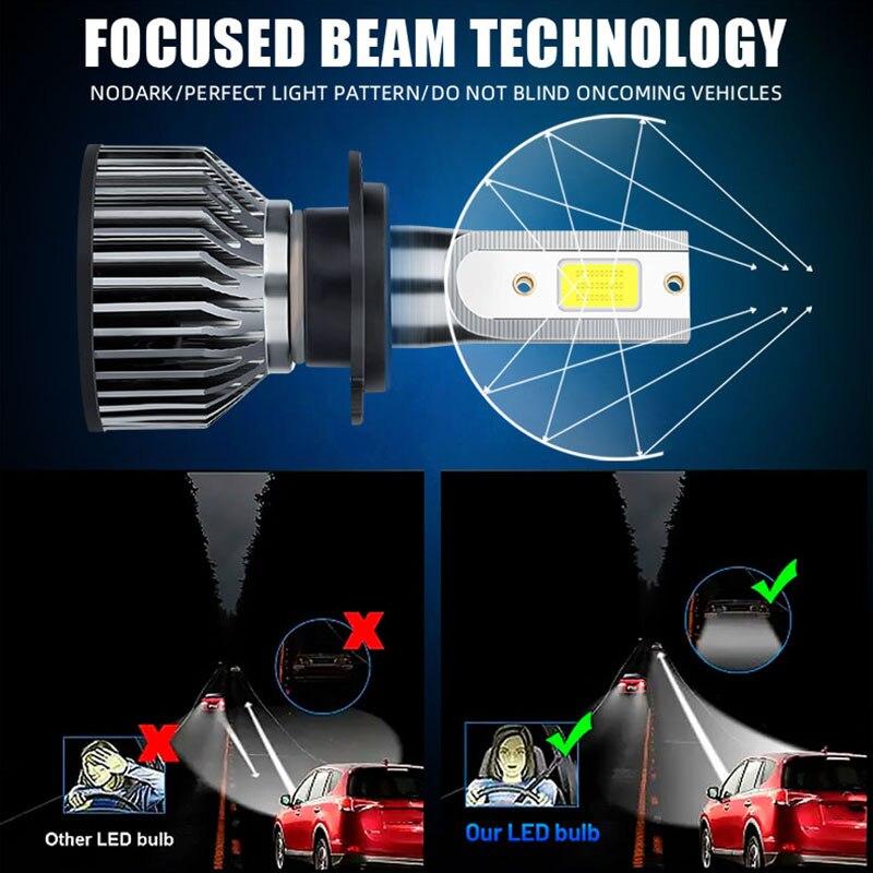 2pcs H4 LED H7 Headlights For Cars Bulbs White COB H1 H3 H11 9012 9005 9006 Mini Fog Lights Auto Headlamps Lamps 880