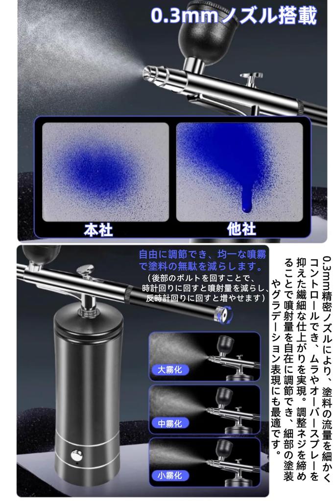 YFFSFDC Rechargeable Airbrush Compressor Handpiece, 0.3mm Nozzle, USB Type-C, Small Airbrush Set for Model Making, Painting, DIY Crafts (Black Set 2)