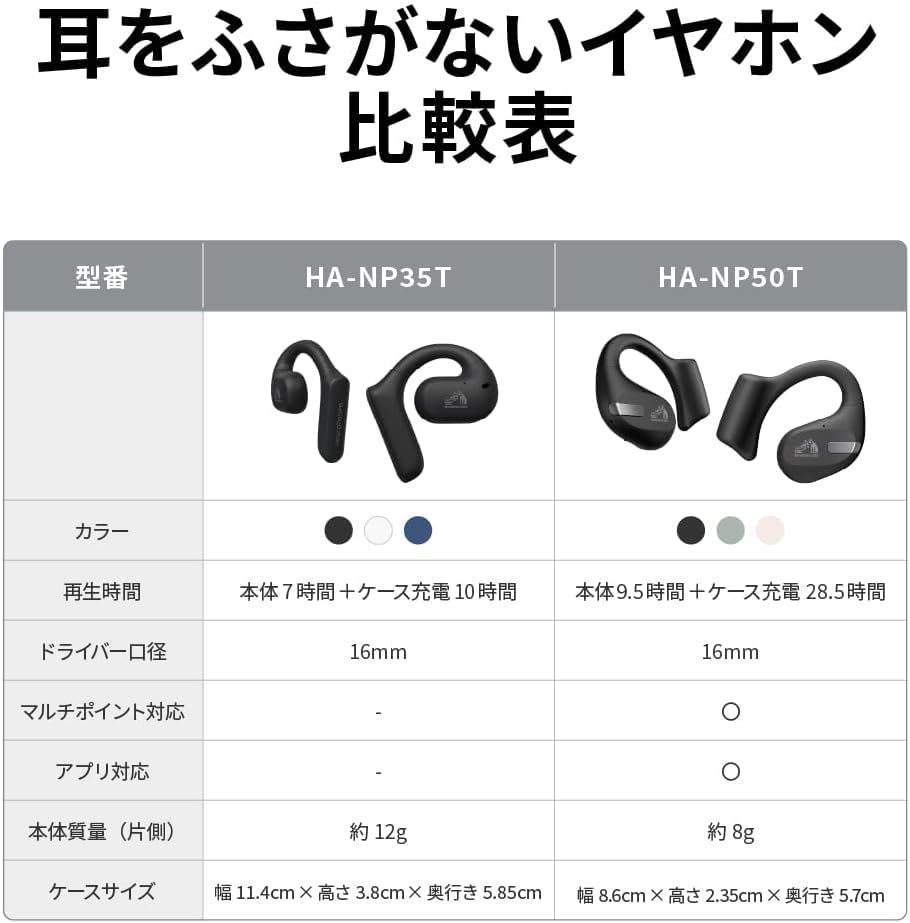 JVC Kenwood Victor Wireless No Ear Listening While Working Ear Up To 17 Hours of Earphones, Bluetooth, Nearphones, Blocking, Remotely, Hooks,