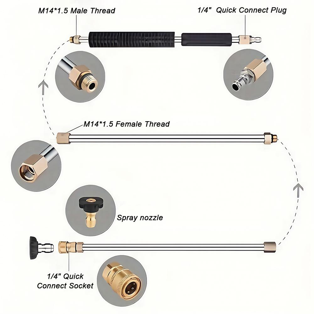1 Set Stainless Steel Pressure Washer Wand - 1/4" Quick Connect, 6 Nozzles, 4000 PSI, Leakproof O-Ring