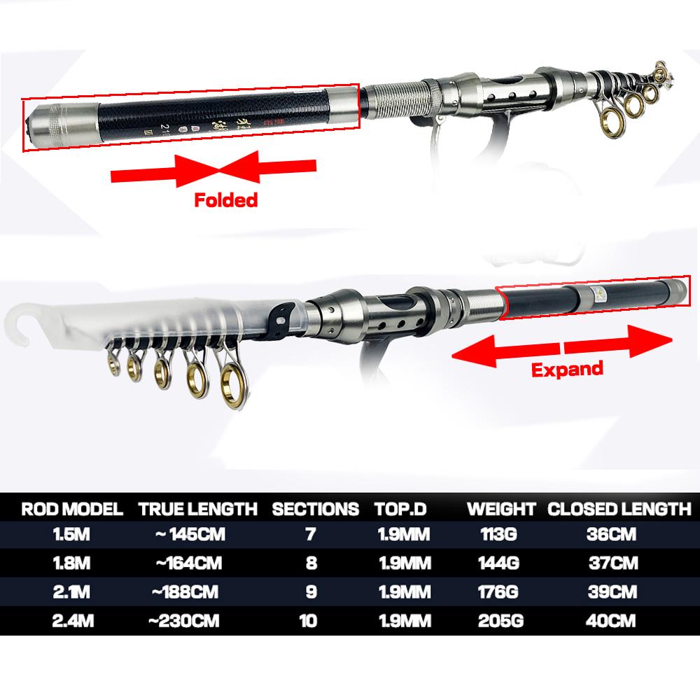 1.5m-2.4m Feeder Rod Telescopic Spinning Fishing Rods Short Travel Sea Pole Boat Stick Bass Carp Pike Pesca Close Length:36-40cm
