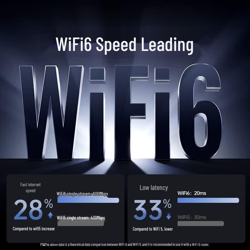 UGREEN AX900 USB Wi-Fi 6 & Bluetooth 5.4 Adapter (CN version)