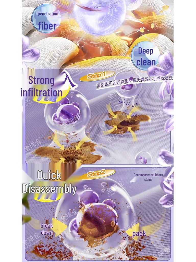 Multi-Chamber Laundry Pods: Stain Removal, Fragrance Boost, Sterilization, and Mite Removal Capsules.