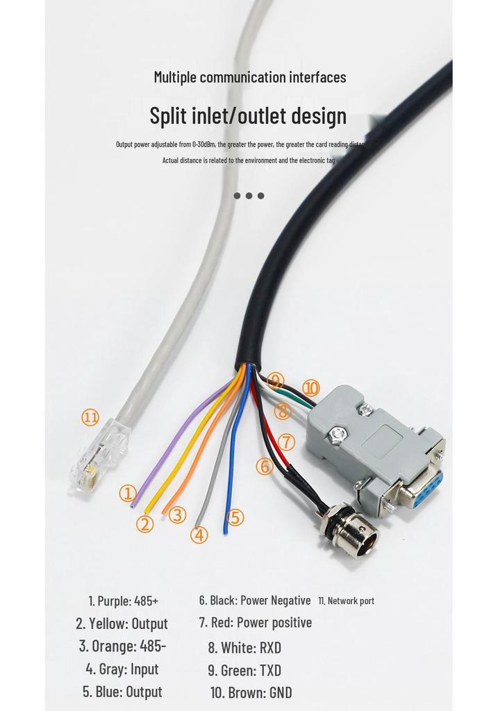 UHF RFID Reader/Writer 915M for Vehicle Access Control