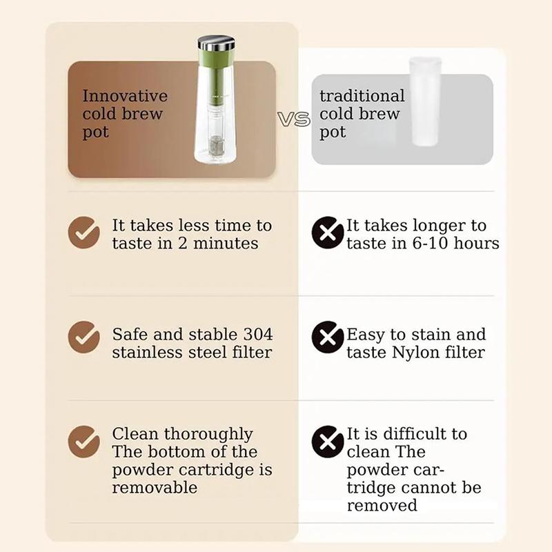 750Ml Manual Cold Brew Coffee Maker Press Type Iced Tea Infuser Pitcher With Removable Filter Summer Portable Coffeeware Pot