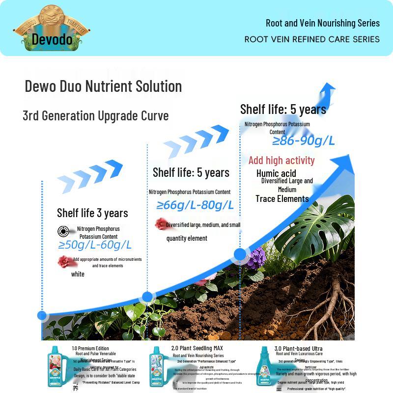 Devodo Plant Nutrition & Care Solutions 600ml + Rooting
