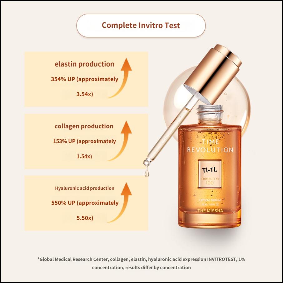 MISSHA Prime Stem 100 Lifting Serum 50ml Firming Anti-Aging Serum for Smooth and Youthful Skin