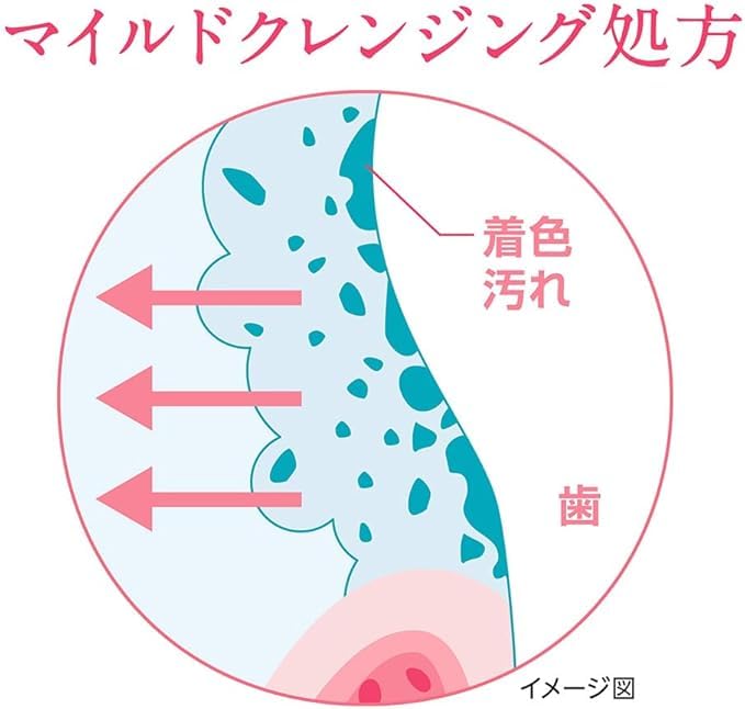 Systema Haguki Plus W (Whitening) Toothpaste, 10% Extra, 105g, Set of 3, Contains 1450ppm of High Concentration Fluoride