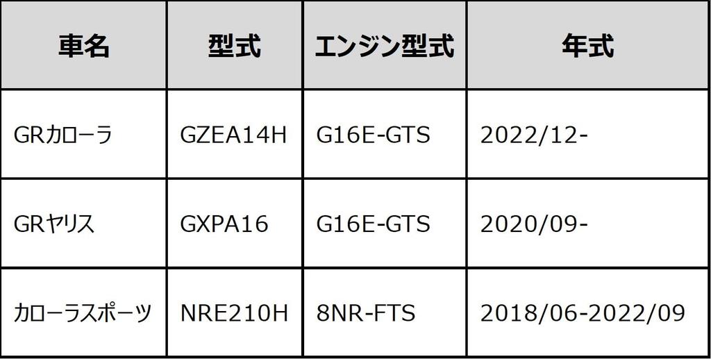 Hks CARBON SCHALTKNOPF