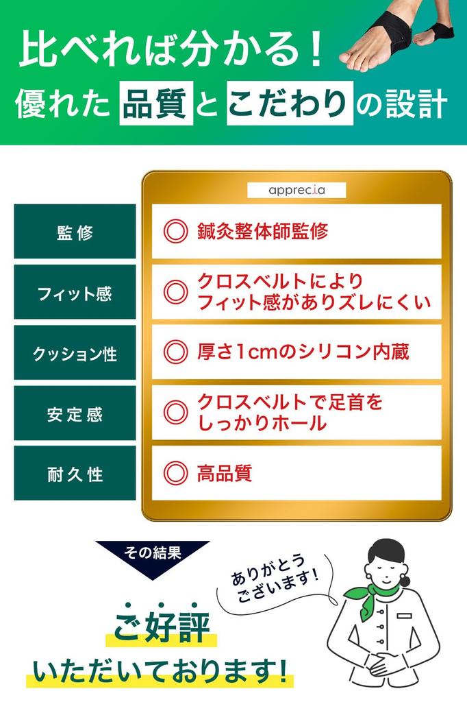 By an Apprecia Heel Heel Shock 2 Standing Heel 2 1 Pair and Right Size [Supervised Acupuncturist] Support, Protection, Absorption, Straps, Work,