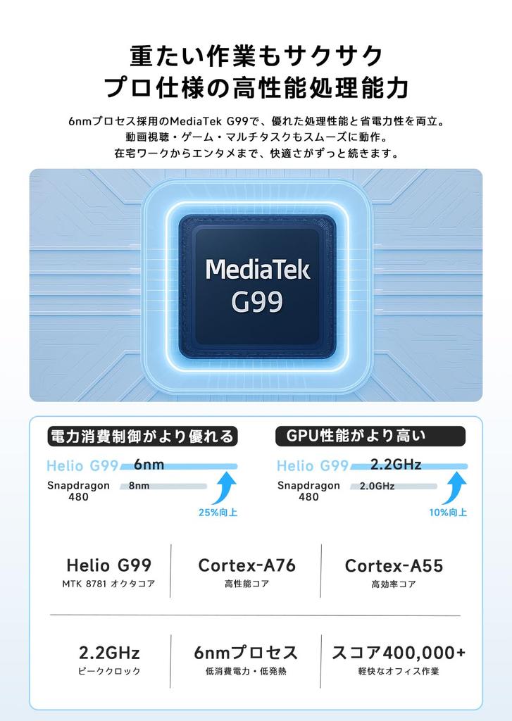 Philips Tablet FHD Android 15 90Hz Refresh MediaTek G99 6GB 128GB RAM 1TB 8000mAh Battery 18W Fast Face Split Wireless Accessibility Parental and AI