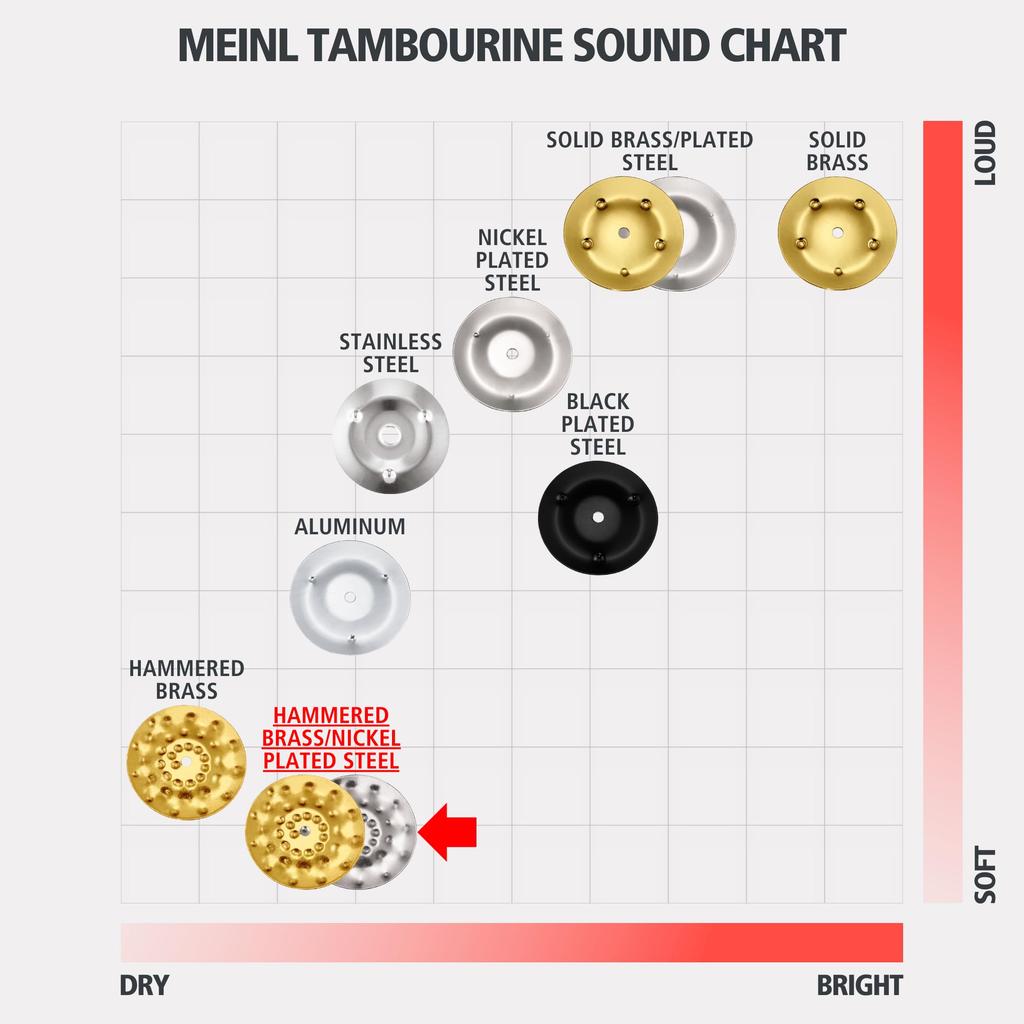 MEINL Percussion Vintage Wood Tambourine Jingles Dual-Alloy TA1VM-WB