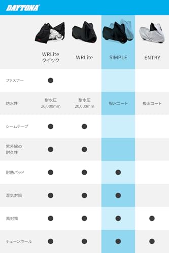 Daytona Motorcycle Cover, 125cc, 250cc, 400cc, Water-Repellent, Moisture-Resistant, Heat-Resistant, Simple Design, Black, Large, 98202